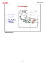 Предварительный просмотр 32 страницы Ricoh SH-P1 Series Training