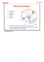 Предварительный просмотр 34 страницы Ricoh SH-P1 Series Training