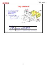 Предварительный просмотр 51 страницы Ricoh SH-P1 Series Training