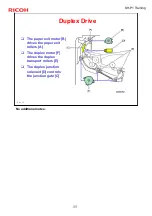 Предварительный просмотр 88 страницы Ricoh SH-P1 Series Training