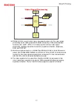 Preview for 91 page of Ricoh Sirius-PJ1 Service Training