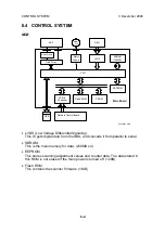 Предварительный просмотр 50 страницы Ricoh Sirius-SC1fn Service Manual