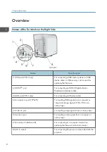 Предварительный просмотр 10 страницы Ricoh Soleil-PJ WX4130 Field Service Manual