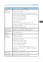 Предварительный просмотр 63 страницы Ricoh Soleil-PJ WX4130 Field Service Manual