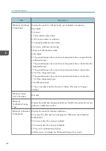 Предварительный просмотр 66 страницы Ricoh Soleil-PJ WX4130 Field Service Manual