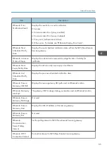 Предварительный просмотр 67 страницы Ricoh Soleil-PJ WX4130 Field Service Manual