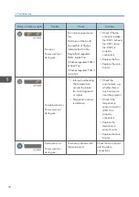 Предварительный просмотр 72 страницы Ricoh Soleil-PJ WX4130 Field Service Manual