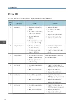 Предварительный просмотр 74 страницы Ricoh Soleil-PJ WX4130 Field Service Manual