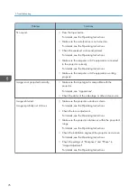 Предварительный просмотр 78 страницы Ricoh Soleil-PJ WX4130 Field Service Manual