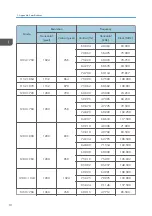 Предварительный просмотр 94 страницы Ricoh Soleil-PJ WX4130 Field Service Manual