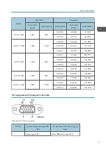 Предварительный просмотр 95 страницы Ricoh Soleil-PJ WX4130 Field Service Manual