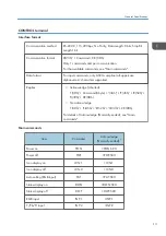 Предварительный просмотр 97 страницы Ricoh Soleil-PJ WX4130 Field Service Manual