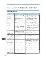 Preview for 120 page of Ricoh SP 100SF User Manual