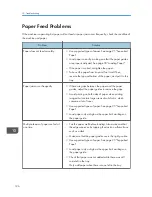 Preview for 128 page of Ricoh SP 112SF User Manual