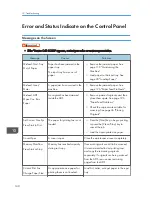 Preview for 142 page of Ricoh SP 112SF User Manual