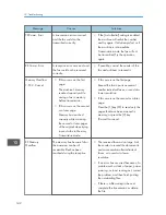 Preview for 144 page of Ricoh SP 112SF User Manual