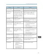 Preview for 145 page of Ricoh SP 112SF User Manual