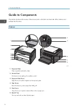 Предварительный просмотр 8 страницы Ricoh SP 200S Operating Instructions Manual