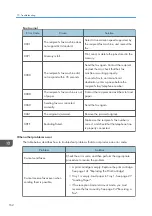 Предварительный просмотр 248 страницы Ricoh SP 200S Operating Instructions Manual