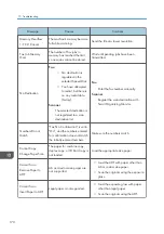 Предварительный просмотр 256 страницы Ricoh SP 200S Operating Instructions Manual