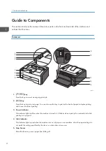 Предварительный просмотр 282 страницы Ricoh SP 200S Operating Instructions Manual