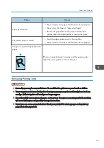 Предварительный просмотр 311 страницы Ricoh SP 200S Operating Instructions Manual