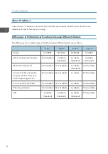 Preview for 10 page of Ricoh SP 200SF Operating Instructions And User Manual