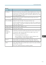 Preview for 133 page of Ricoh SP 200SF Operating Instructions And User Manual