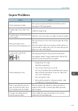 Preview for 161 page of Ricoh SP 200SF Operating Instructions And User Manual