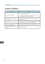 Preview for 162 page of Ricoh SP 200SF Operating Instructions And User Manual