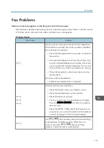 Preview for 163 page of Ricoh SP 200SF Operating Instructions And User Manual