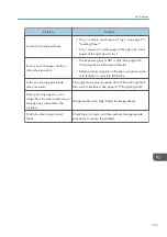 Preview for 165 page of Ricoh SP 200SF Operating Instructions And User Manual