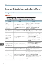 Preview for 166 page of Ricoh SP 200SF Operating Instructions And User Manual