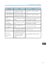 Preview for 167 page of Ricoh SP 200SF Operating Instructions And User Manual