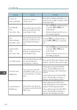 Preview for 170 page of Ricoh SP 200SF Operating Instructions And User Manual