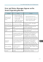 Preview for 173 page of Ricoh SP 200SF Operating Instructions And User Manual