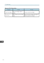 Preview for 174 page of Ricoh SP 200SF Operating Instructions And User Manual