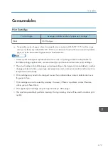 Preview for 179 page of Ricoh SP 200SF Operating Instructions And User Manual