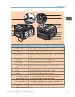 Предварительный просмотр 20 страницы Ricoh SP 220SFNw User Manual