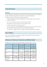 Preview for 17 page of Ricoh SP 221SF User Manual