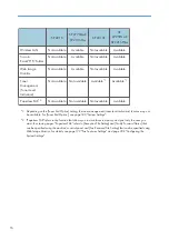 Preview for 18 page of Ricoh SP 221SF User Manual