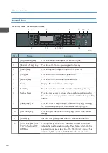 Preview for 22 page of Ricoh SP 221SF User Manual