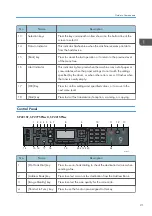 Preview for 23 page of Ricoh SP 221SF User Manual