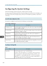 Предварительный просмотр 210 страницы Ricoh SP 221SF User Manual