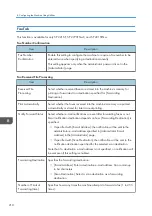 Предварительный просмотр 212 страницы Ricoh SP 221SF User Manual