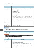 Preview for 232 page of Ricoh SP 221SF User Manual