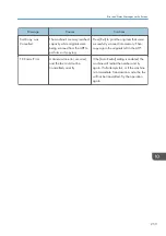 Preview for 255 page of Ricoh SP 221SF User Manual