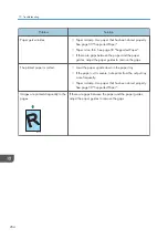 Preview for 266 page of Ricoh SP 221SF User Manual