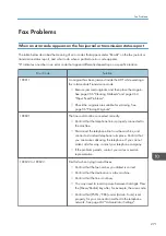 Preview for 273 page of Ricoh SP 221SF User Manual