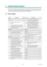 Предварительный просмотр 35 страницы Ricoh SP 230SFNw Service Manual